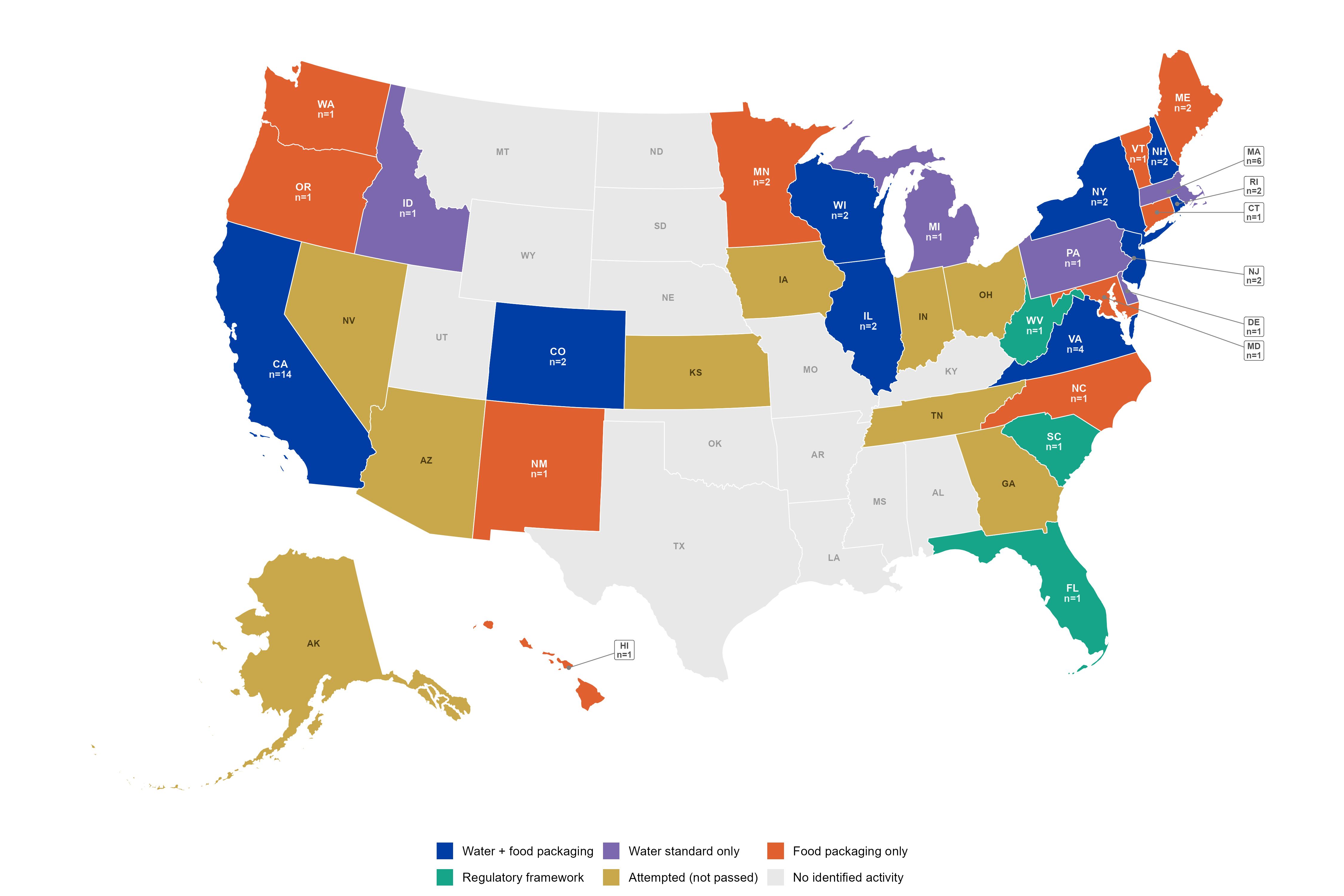 Color-coded U.S. map showing each state's PFAS policy instrument type, with many states having no identified activity